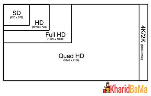 وضوح صفحه نمایش خرید تلویزیون