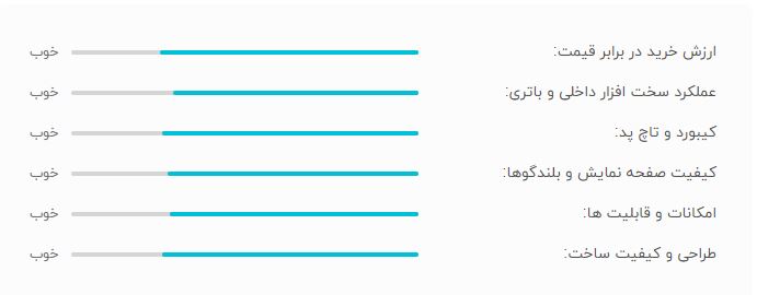 لپ تاپ 15 اینچی لنوو مدل Ideapad 330 – NXB لپ تاپ 15 اینچی لنوو مدل Ideapad 330 – NXB
