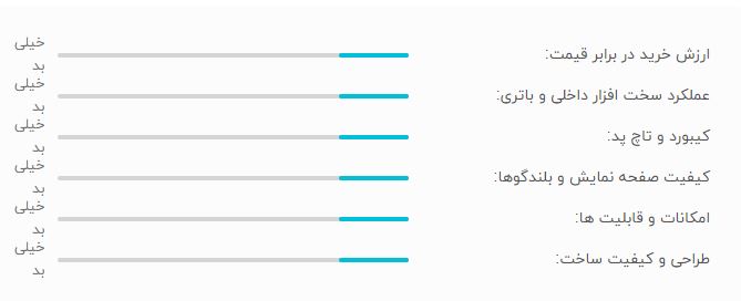 لپ تاپ 14 اینچی دل مدل Latitude 5400- A لپ تاپ 14 اینچی دل مدل Latitude 5400- A