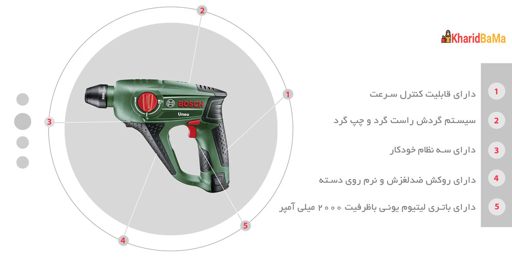 دریل پیچ گوشتی چکشی شارژی بوش مدل UNEO