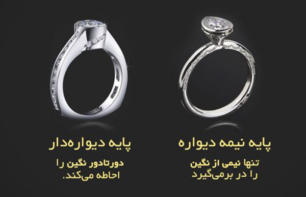 راهنمای خرید انگشتر طلا